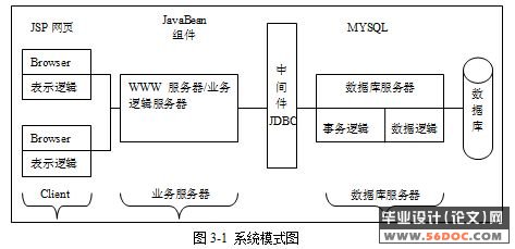 ʽϵͳ(MyEclipse+jdk+mysql)