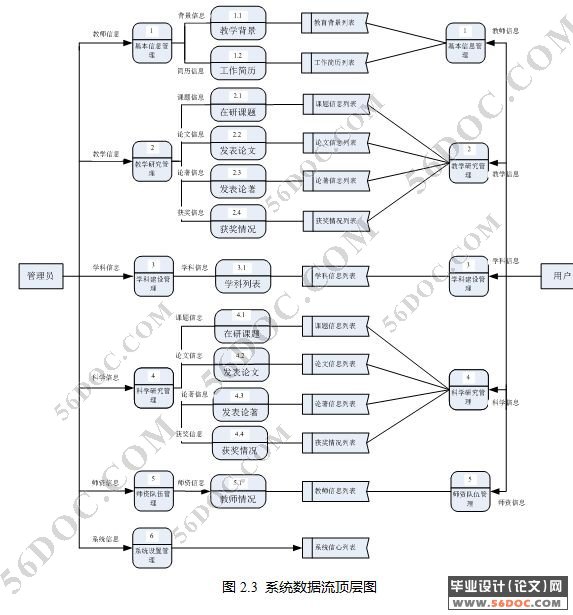 ʦϢϵͳʵ(ASP.NET2.0+SQL2005)