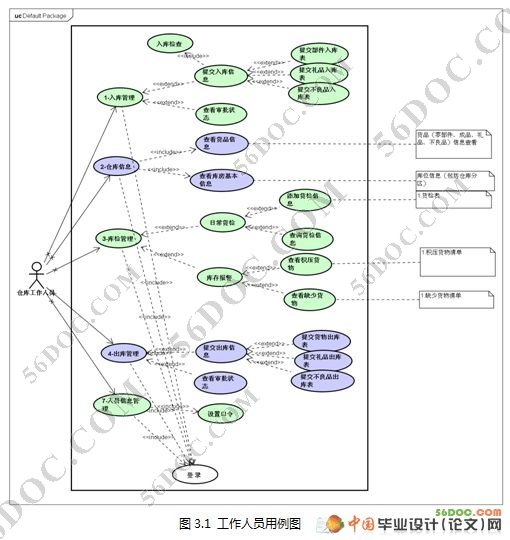 Բֿϵͳ(JSP+Struts+Hibernate+MySql)