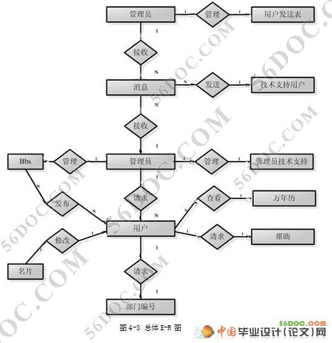 칫ϵͳʵ(ASP+Access)