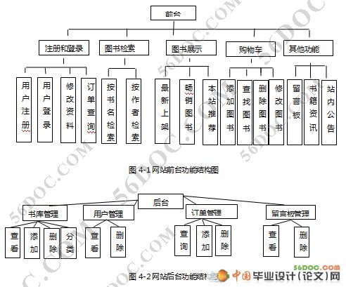 jsp网上书店实例详解