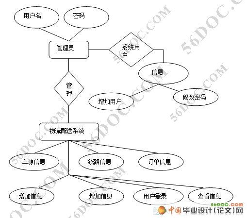 ()ϵͳ(MySQL)¼