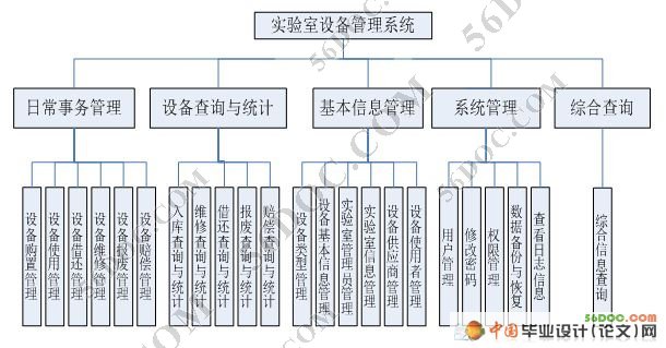 ʵ豸ϵͳʵ(SQL2000)