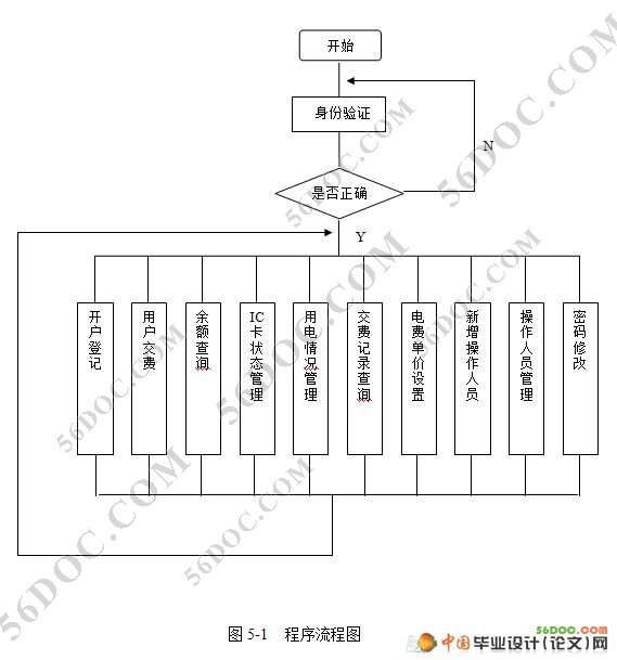 ϵͳʵ(SQL2000)