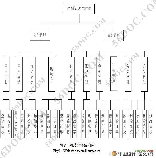 ʱƷվʵ(JSPSQL2000)