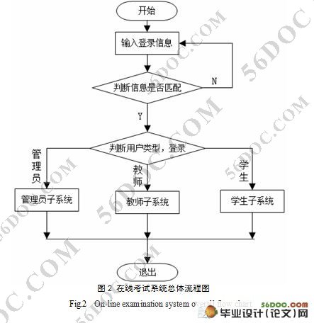 WEBͨÿ(J2EE,AJAX,SQL2000)(¼)