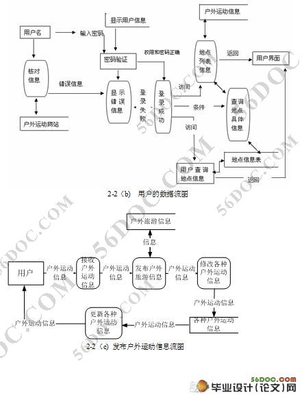 ˶ϵͳʵ(ASP.NET2.0SQL2000)