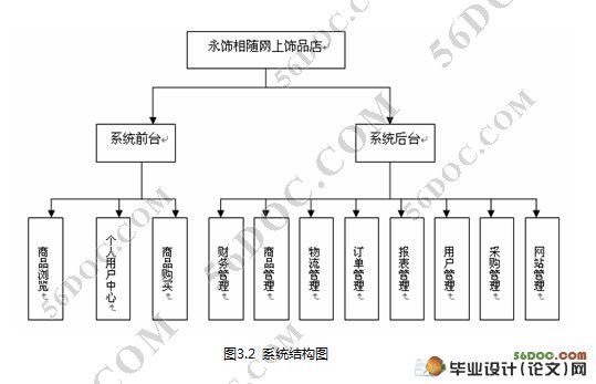 B2CƷϵͳʵ(MySQL)