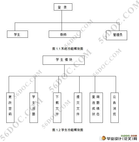 ƱҵϢϵͳ(Struts,MySQL)