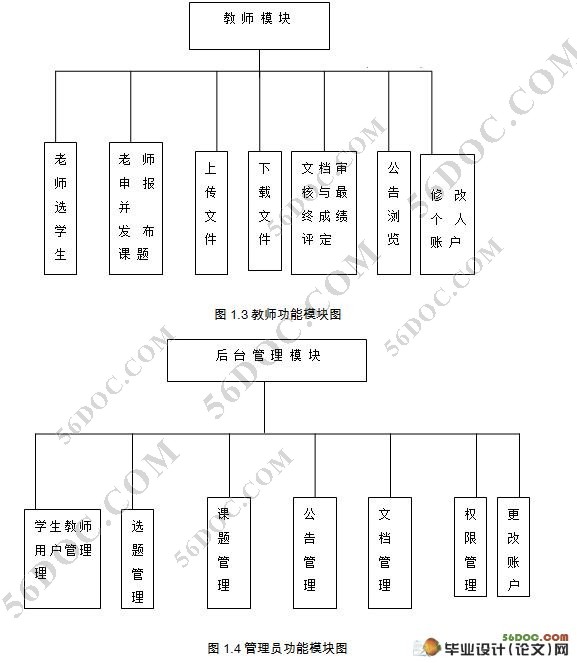 ƱҵϢϵͳ(Struts,MySQL)