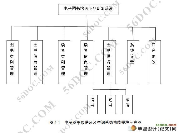 ͼݽ軹ѯϵͳ(MVC,Struts,MySQL)