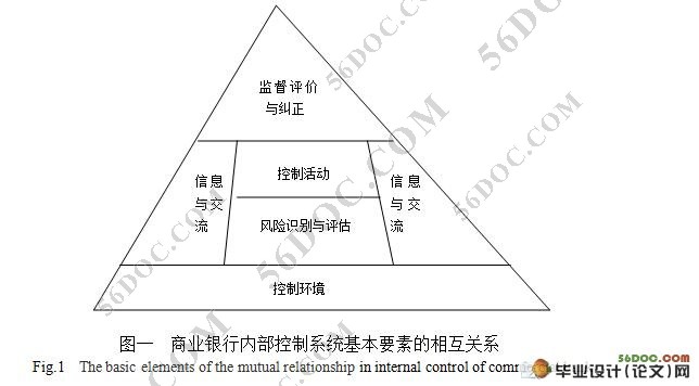 我国商业银行内部控制存在的问题及对策