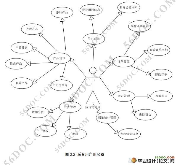 福家具商品交易购物网站的设计(JSP,MySQL)(