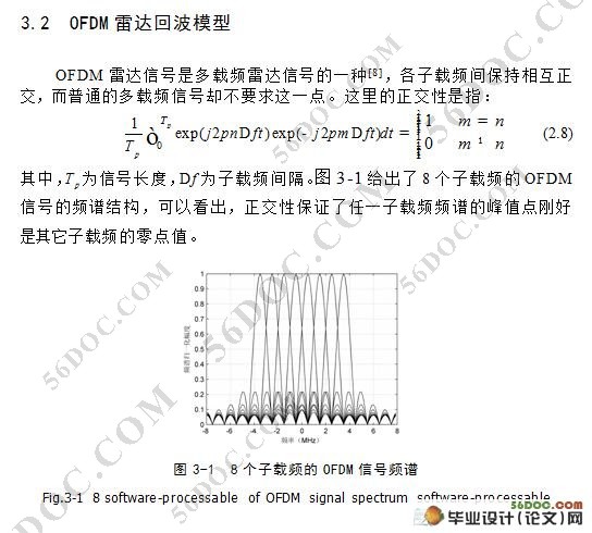 MATLAB˲ƼOFDM״еӦ