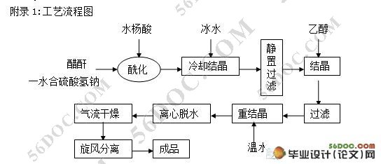 阿司匹林的制备工艺_阿司匹林的制备机理_阿司匹林的制备方程式