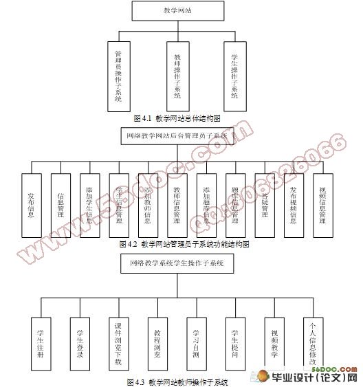 УýѧԴϵͳƺʵ(VS2008,SQL2005)