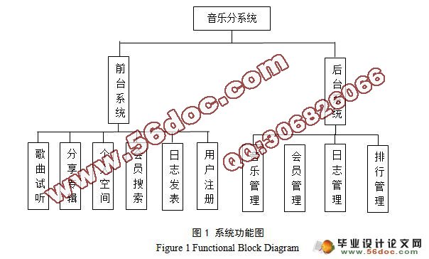 J2EEַϵͳʵ(MVC,Oracle)()