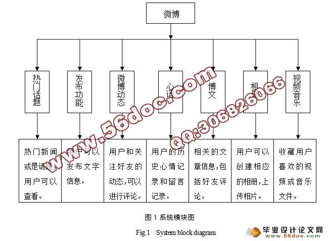 ΢罻ϵͳʵ(JSP,Oracle)()