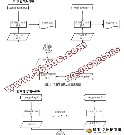 RFIDͣϵͳʵ(MyEclipse,MySQL)