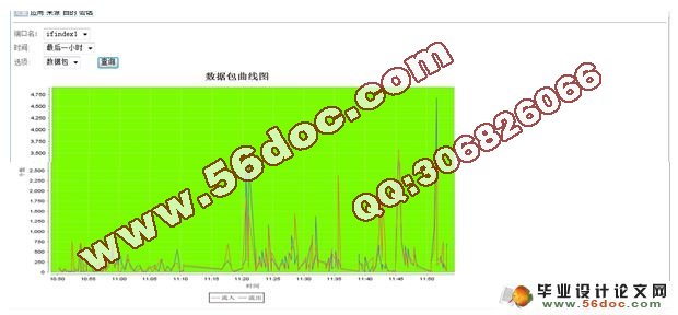 绷ƽ̨(MyEclipse,MySQL)