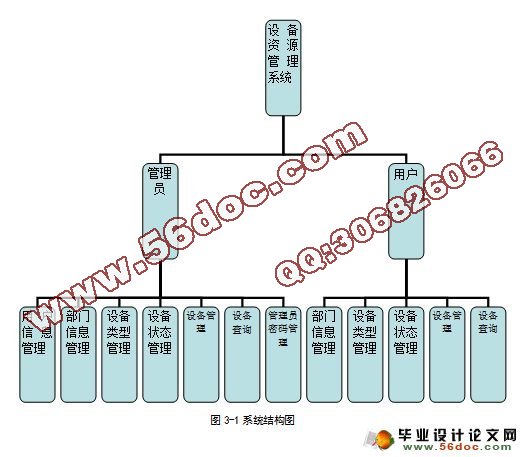 豸Դϵͳʵ(SQLserver)(¼)