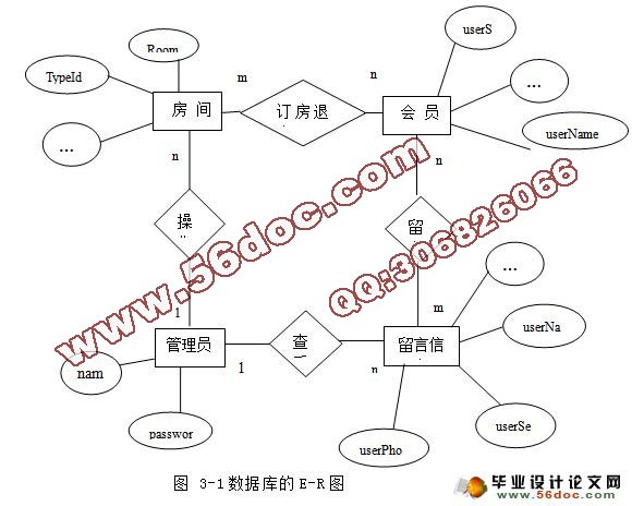 ASP.NETƵϵͳʵ(SQL2005)