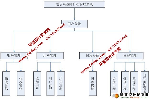 电信系教师日程管理系统的设计(SQLServer)(含