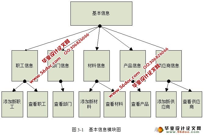 B/Sҵϵͳ(JavaEE,Oracle)