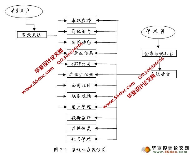 JSPľҵϢʵ(SQL)