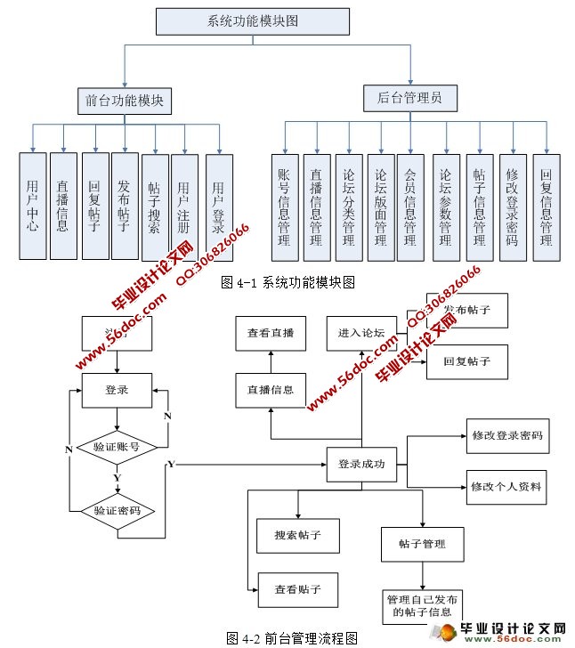 ֱ̳ʵ(Myeclipese,Oracle)