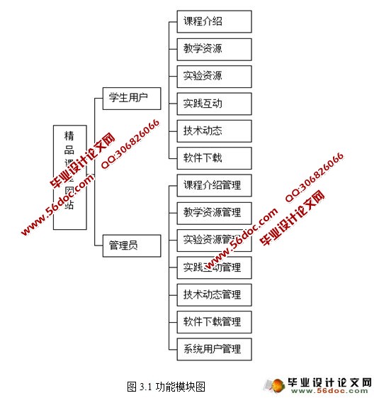 JSPƷγվʵ(SQLServer)