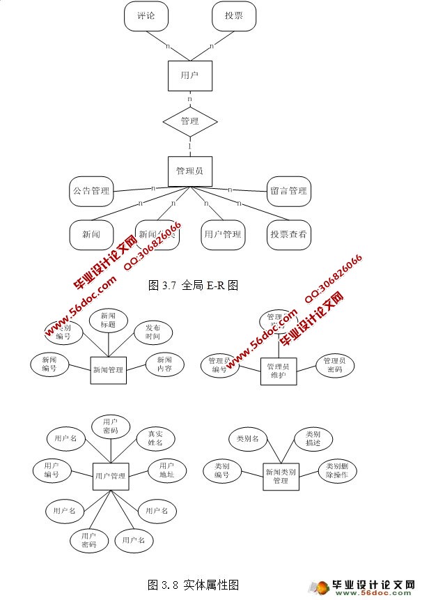 Struts¹ϵͳ(MySQL)