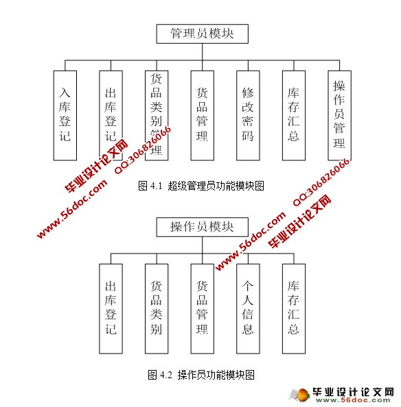 JAVAҩϵͳʵ(Struts,SQLServer)