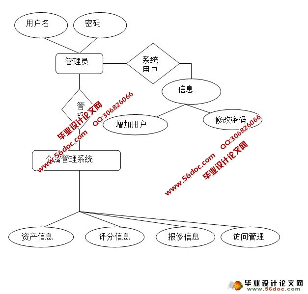 strutsܹѧԢϵͳ(MySQL)