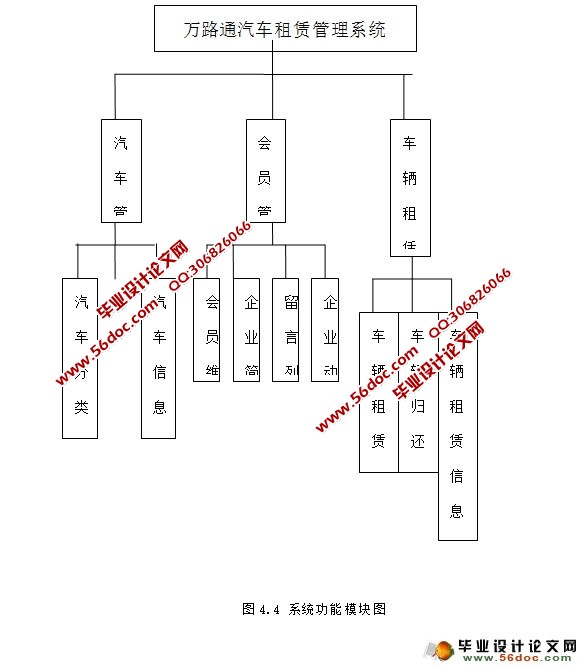 վϵͳʵ(ASP.NET,SQL)(¼)