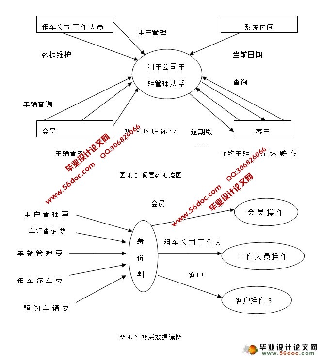 վϵͳʵ(ASP.NET,SQL)(¼)