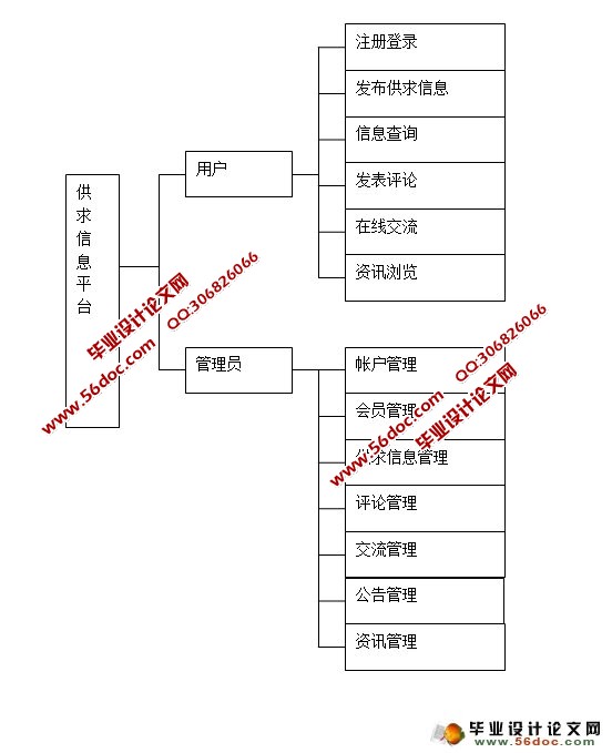 йϢվϵͳ(MySQL)(¼)