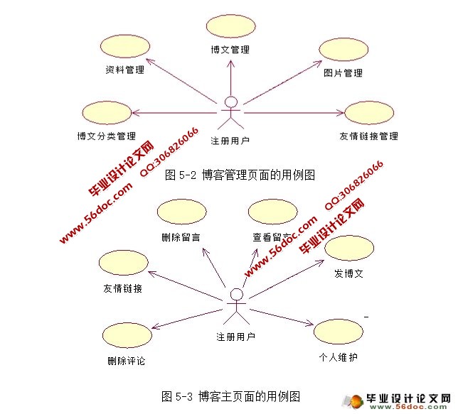 Ϣϵͳʵ(JSP,SQLServer)