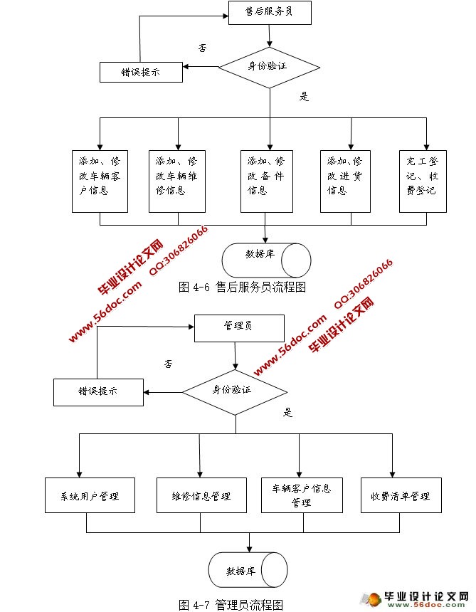 ۺϢϵͳʵ(JSP,MySQL)