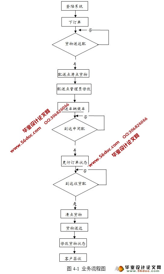 WEBϵͳ(JSP,MySQL)