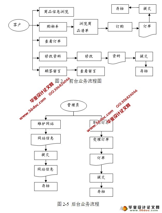 ӹ̳(վ)ʵ(JSP,MySQL)