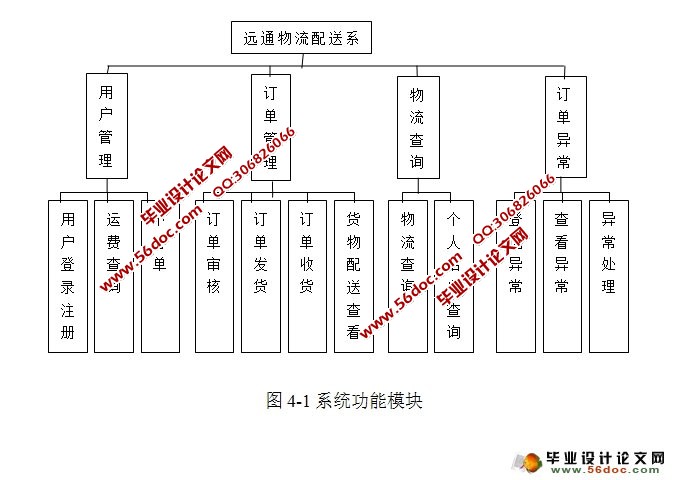 远通物流配送系统的设计与实现(oracle)