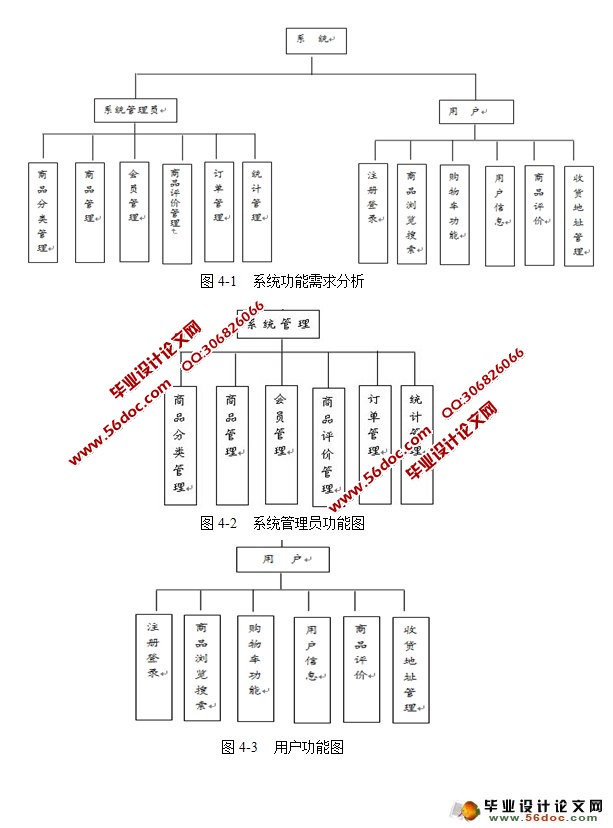 Ϲ̳ǵʵ(SSH,MySQL)