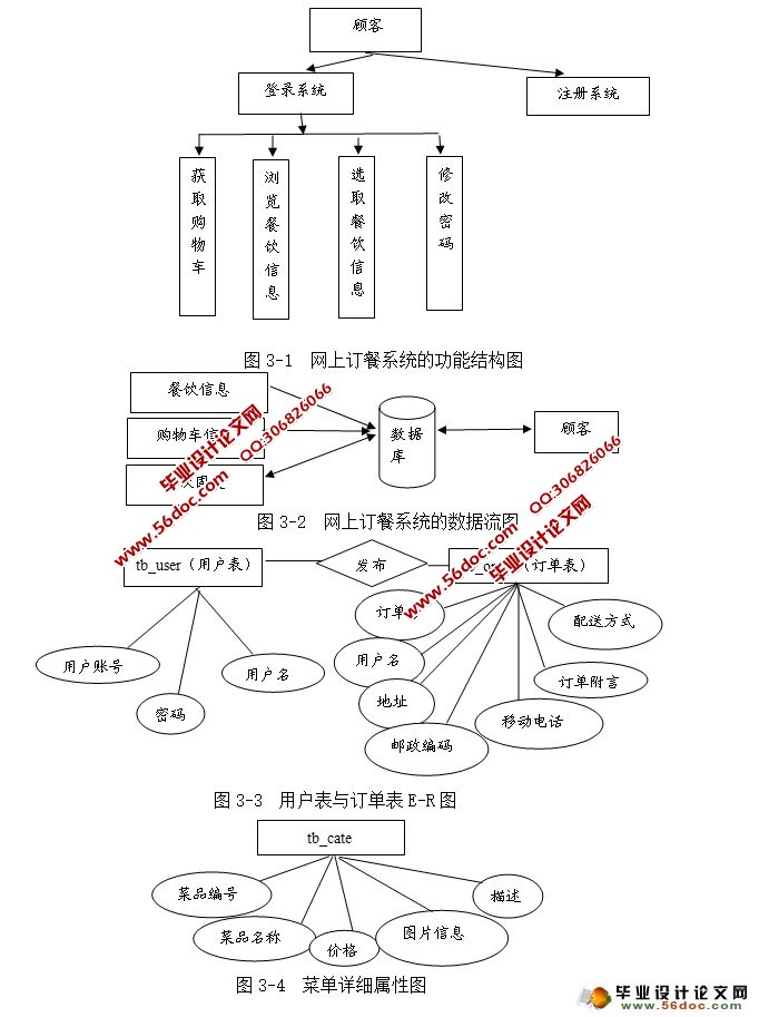 网上订餐系统的设计与实现(Netbeans,Myeclipse,MySQL,SQLServer)