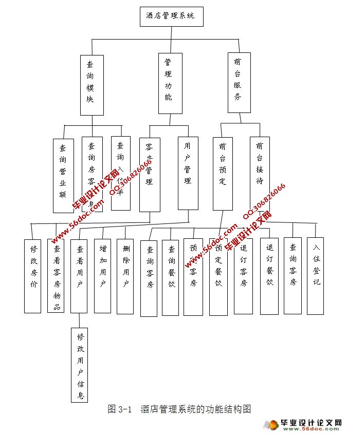 Ƶϵͳʵ(Myeclipse,MySQL)