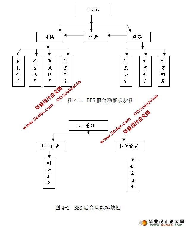 ѧУ԰BBSϵͳʵ(Struts2,MySQL)