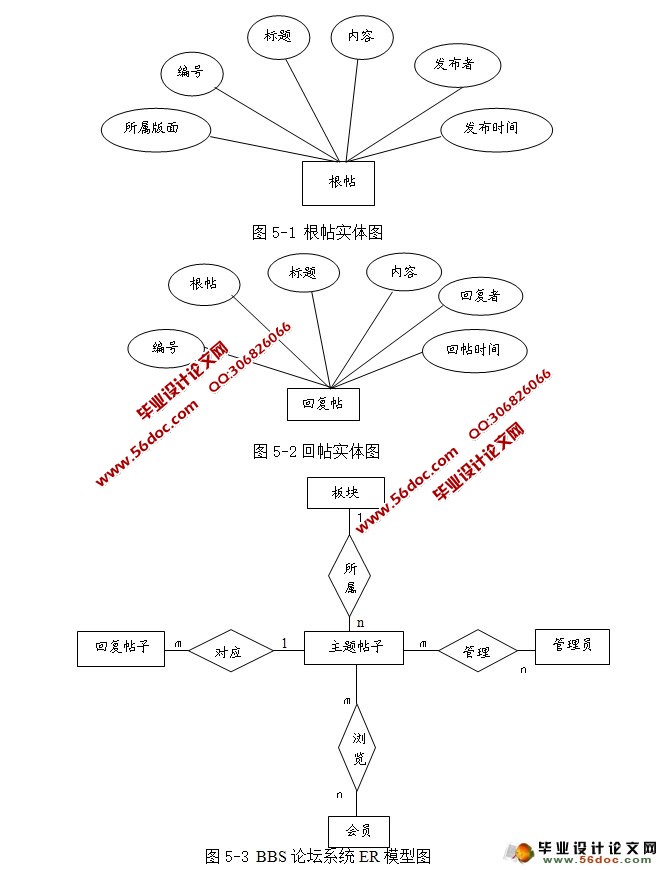 ѧУ԰BBSϵͳʵ(Struts2,MySQL)