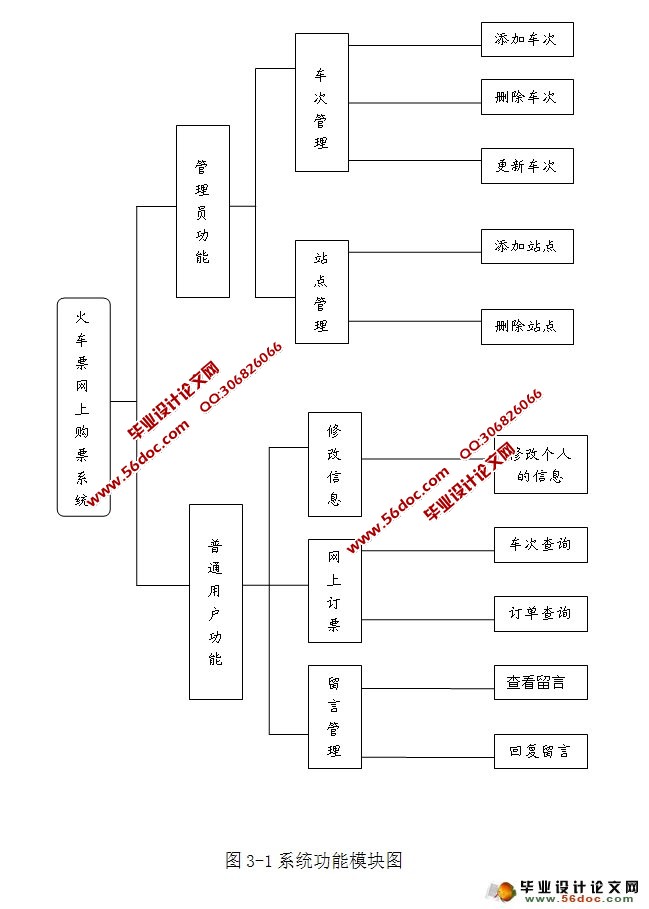 ƱƱϵͳʵ(MyEclipse,MySQL)