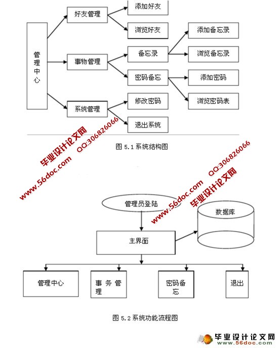 Ϣϵͳʵ(MySQL)