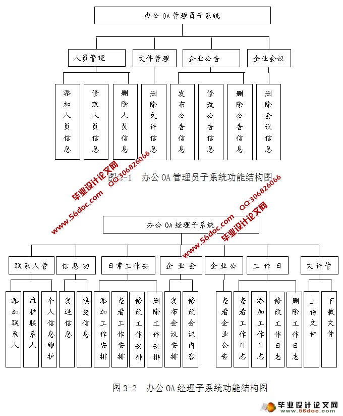 ҵ칫ԶOAϵͳʵ(MyEclipse,MySQL)